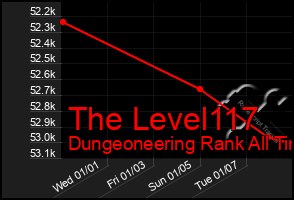 Total Graph of The Level117