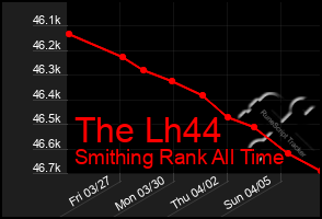 Total Graph of The Lh44