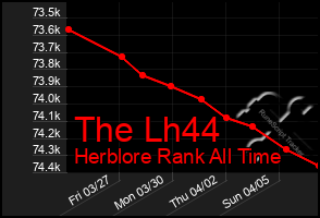 Total Graph of The Lh44