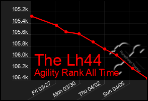 Total Graph of The Lh44