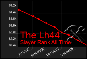 Total Graph of The Lh44