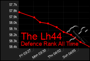 Total Graph of The Lh44