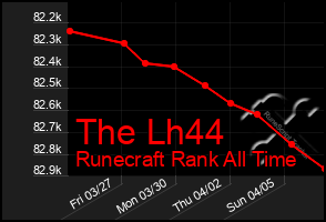 Total Graph of The Lh44