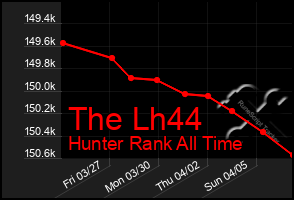 Total Graph of The Lh44