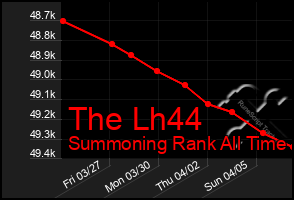 Total Graph of The Lh44