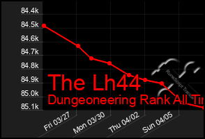 Total Graph of The Lh44