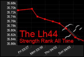 Total Graph of The Lh44