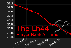 Total Graph of The Lh44