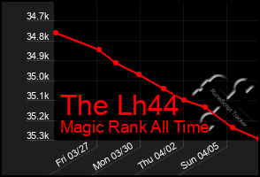 Total Graph of The Lh44