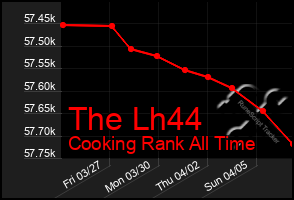 Total Graph of The Lh44