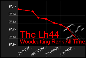 Total Graph of The Lh44