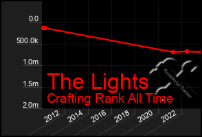 Total Graph of The Lights