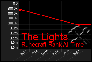 Total Graph of The Lights