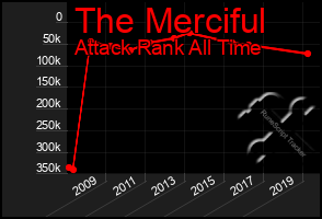 Total Graph of The Merciful