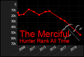 Total Graph of The Merciful