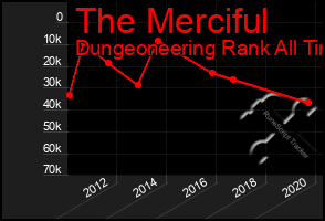 Total Graph of The Merciful