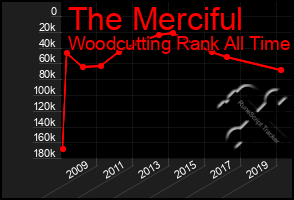 Total Graph of The Merciful