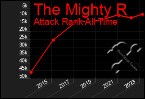 Total Graph of The Mighty R