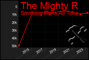 Total Graph of The Mighty R