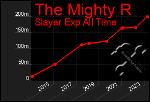 Total Graph of The Mighty R