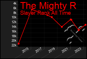 Total Graph of The Mighty R