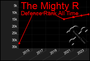 Total Graph of The Mighty R