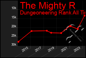 Total Graph of The Mighty R