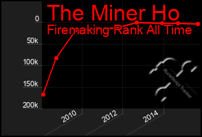 Total Graph of The Miner Ho