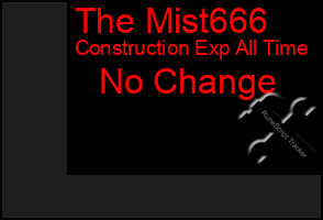 Total Graph of The Mist666