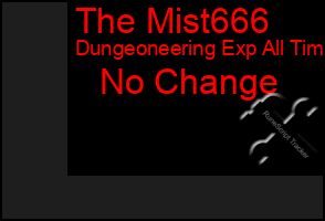 Total Graph of The Mist666