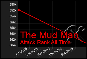 Total Graph of The Mud Man