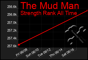 Total Graph of The Mud Man