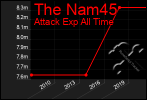 Total Graph of The Nam45