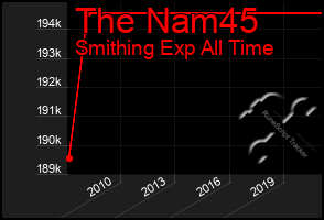 Total Graph of The Nam45