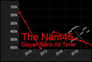 Total Graph of The Nam45