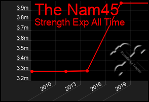 Total Graph of The Nam45