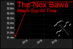 Total Graph of The Nex Baws