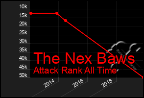 Total Graph of The Nex Baws