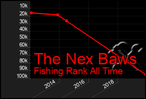 Total Graph of The Nex Baws