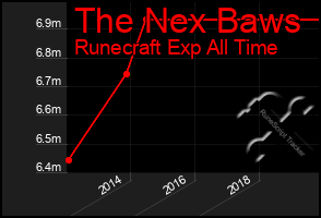 Total Graph of The Nex Baws