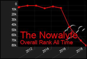 Total Graph of The Nowalyfe