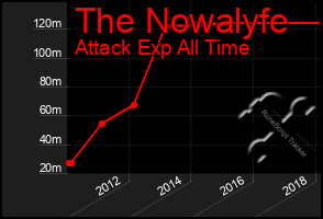 Total Graph of The Nowalyfe