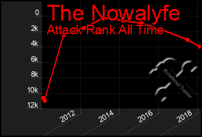 Total Graph of The Nowalyfe