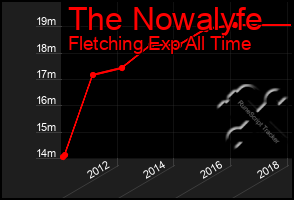 Total Graph of The Nowalyfe