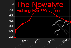 Total Graph of The Nowalyfe