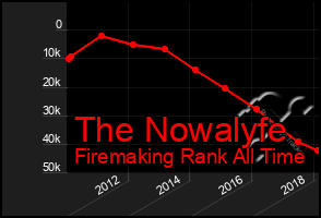 Total Graph of The Nowalyfe