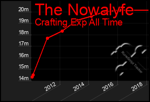 Total Graph of The Nowalyfe