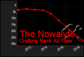 Total Graph of The Nowalyfe