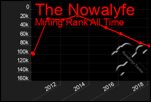 Total Graph of The Nowalyfe