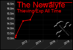 Total Graph of The Nowalyfe